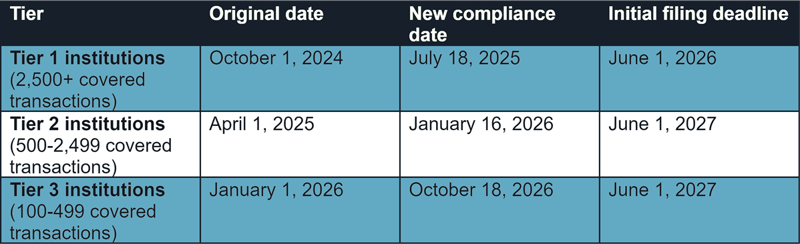 CFPB - New Data Requirements for Small Business Lending_1