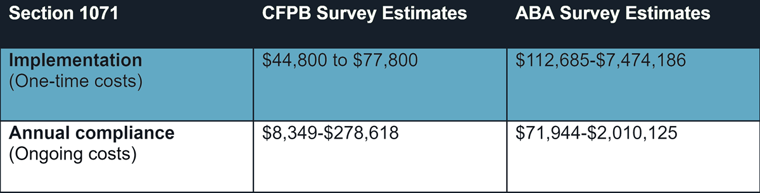 CFPB - New Data Requirements for Small Business Lending_2