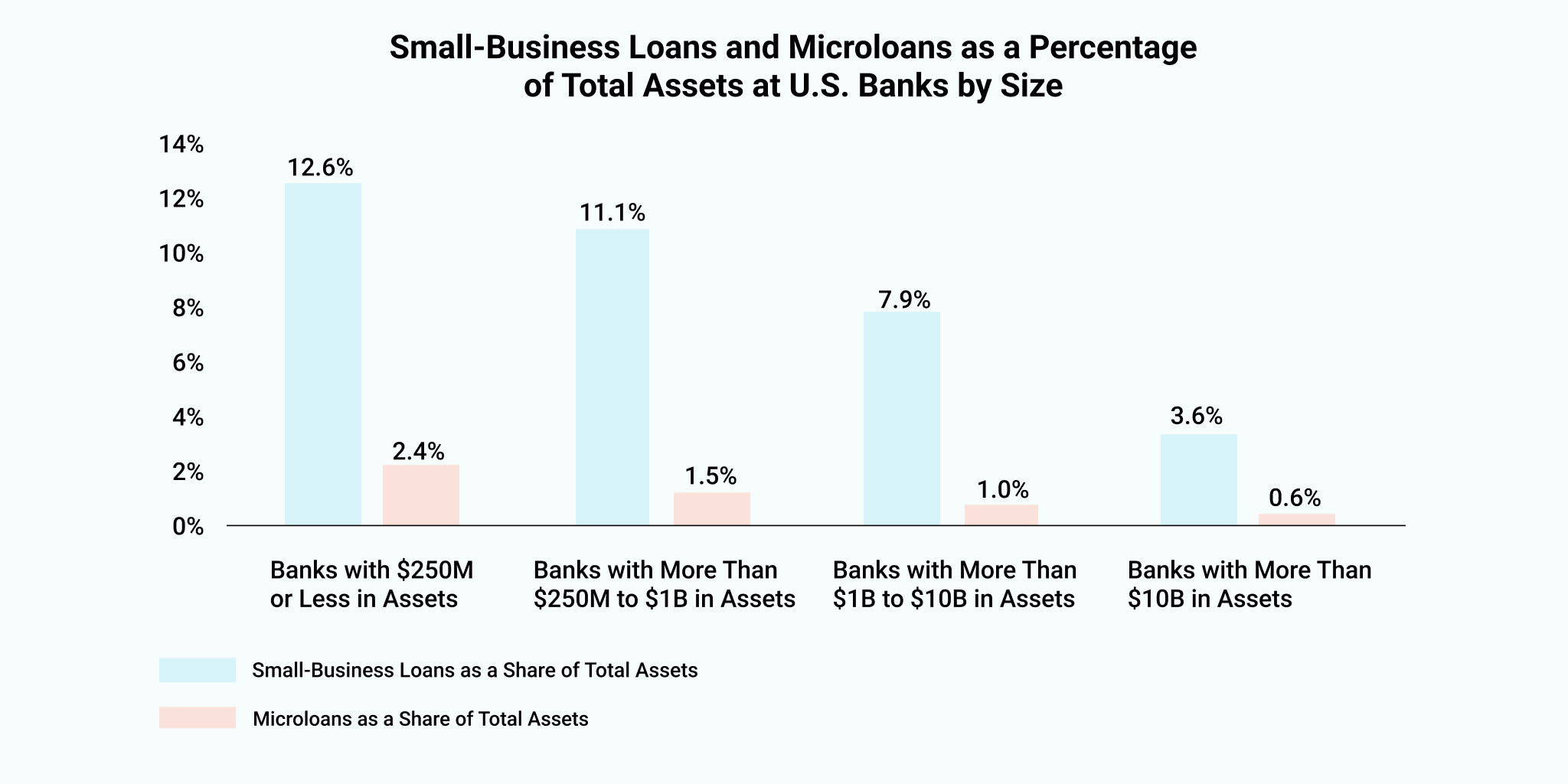 Small business loans and microloans