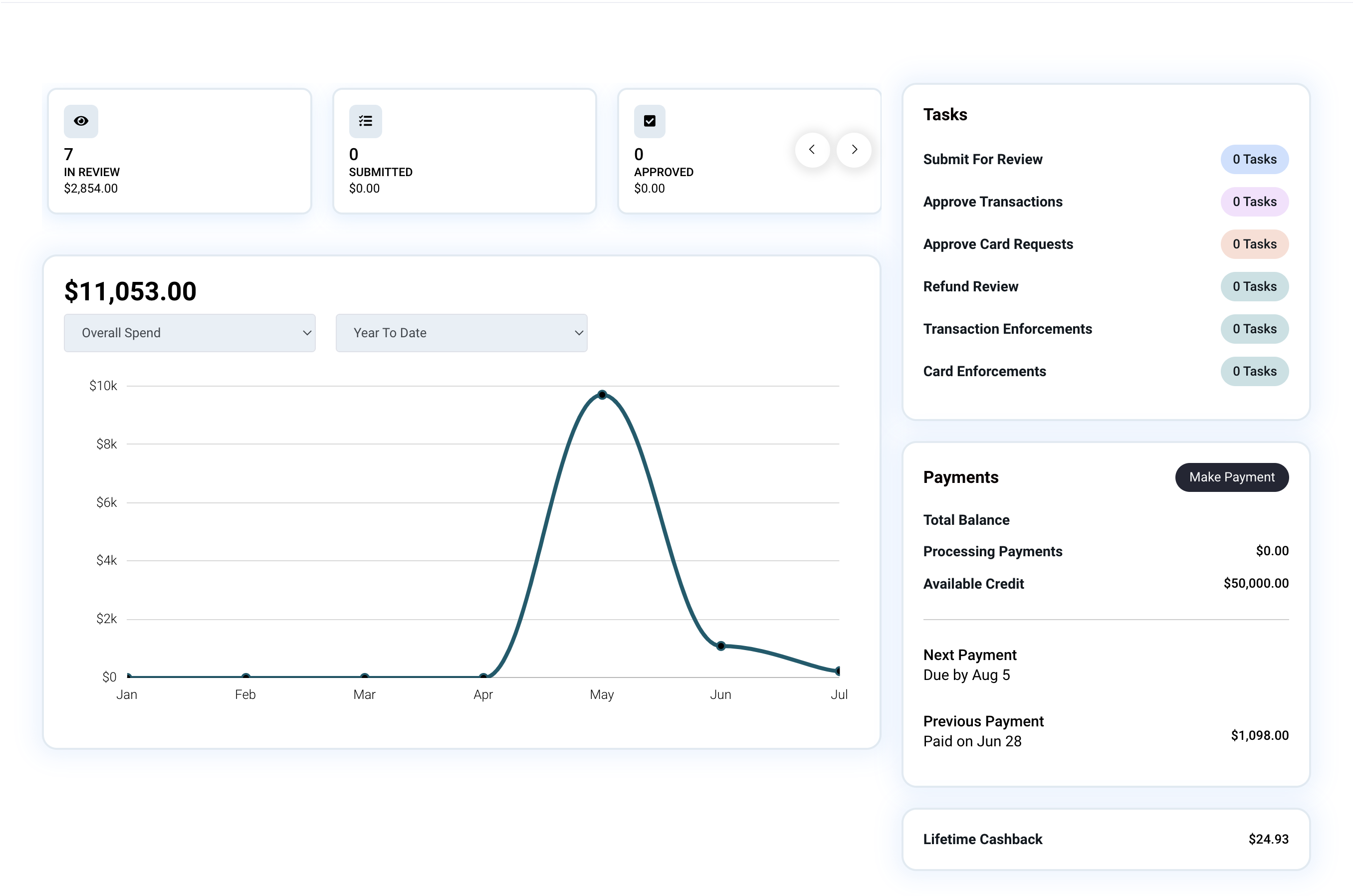 Torpago - New Platform Dashboard